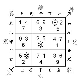 2nd in feng shui 
